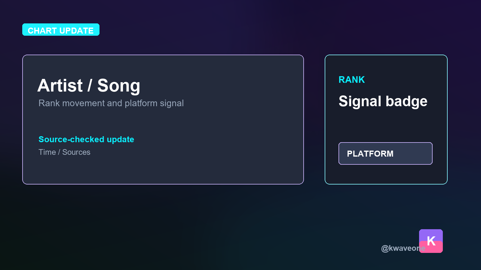KWaveOne Chart Watch official update template