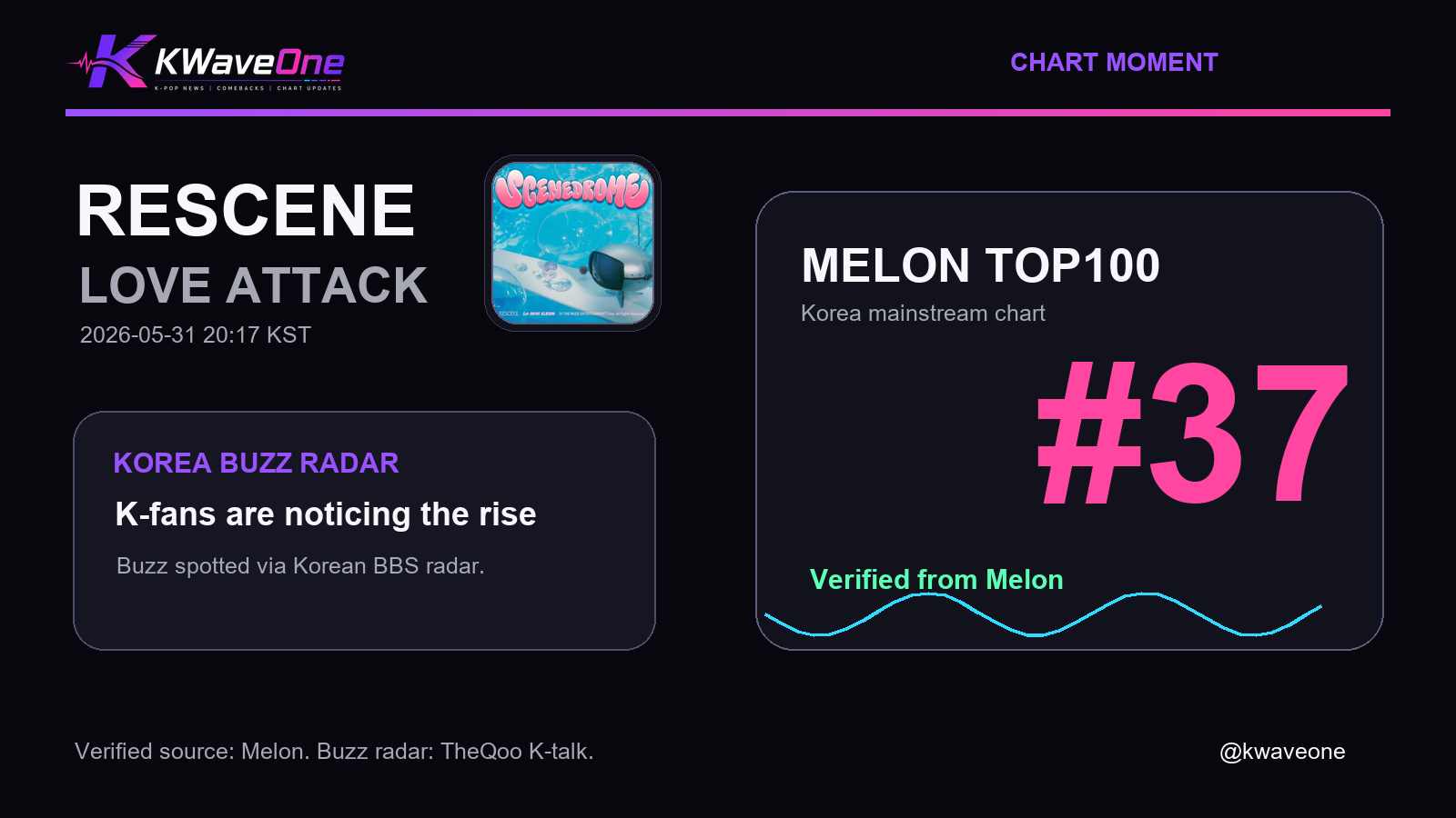RESCENE LOVE ATTACK Melon card